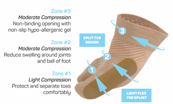 Bunion Bracing Sleeve - Image 4